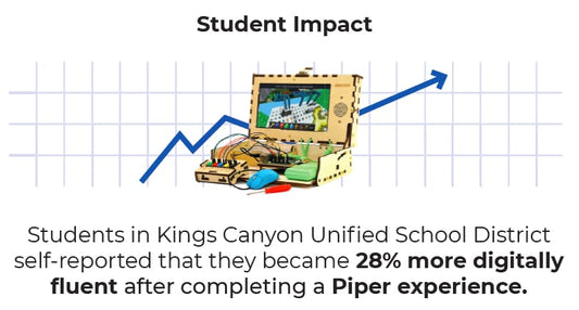 Piper Summer Learning Program Efficacy - Kings Canyon